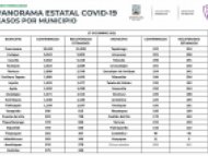 Casos de COVID-19 por Municipio