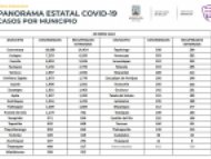 Casos por municipio de COVID 19 en Morelos