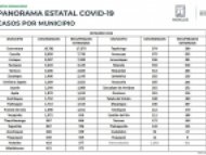 Casos de COVID-19 por Municipio