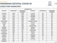 Confirmados por COVID-19 en Morelos