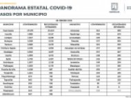 Casos de COVID-19 por Municipio