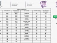 Casos confirmados COVID-19 Morelos 