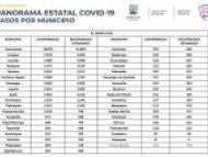 Confirmados por COVID-19 en Morelos