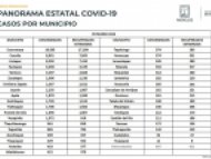 Casos de COVID-19 por Municipio