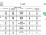 Casos de COVID-19 por Municipio