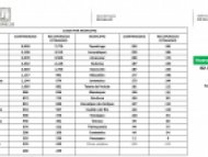 Casos confirmados de COVID-19 Morelos 