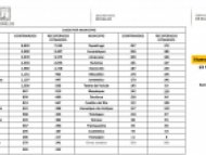 Casos confirmados de COVID-19 en Morelos por Municipio