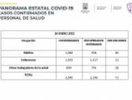 Personal Médico confirmados por COVID-19 en Morelos