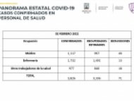 Personal Médico confirmados por COVID-19 en Morelos