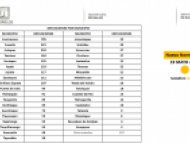 Defunciones por Municipios por COVID-19