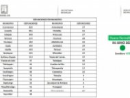 Defunciones por Municipios por COVID-19