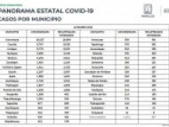 Confirmados por COVID-19 en Morelos