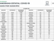 Casos confirmados de COVID-19 en Morelos