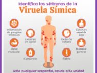 sintomas de la viruela símica