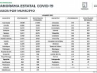 contagios de COVID-19 por municipio