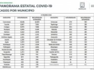 contagios de COVID-19 por municipio