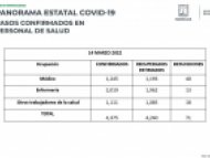 personal de salud contagiado por COVID-19