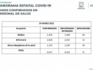 personal de salud contagiado por COVID-19