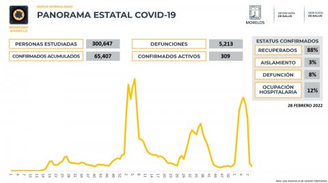 panorama estatal de covid19 en morelos