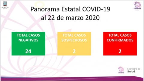 <a href="/noticias/situacion-actual-del-coronavirus-covid-19-en-morelos">Situación actual del coronavirus COVID-19 en Morelos</a>