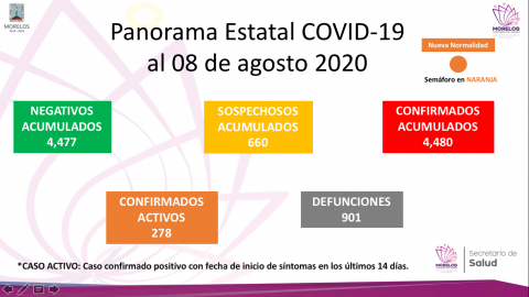 <a href="/noticias/situacion-actual-del-coronavirus-covid-19-en-morelos-38">Situación actual del coronavirus COVID-19 en Morelos</a>