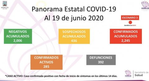 <a href="/noticias/situacion-actual-del-coronavirus-covid-19-en-morelos-14">Situación actual del coronavirus COVID-19 en Morelos</a>