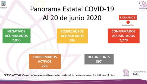 <a href="/noticias/situacion-actual-del-coronavirus-covid-19-en-morelos-15">Situación actual del coronavirus COVID-19 en Morelos</a>