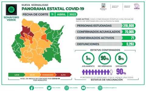 Panorama Estatal COVID-19 Morelos