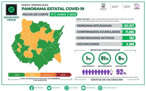 Panorama estatal de COVID-19 Morelos