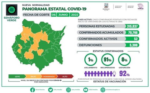 Panorama estatal de COVID-19 Morelos