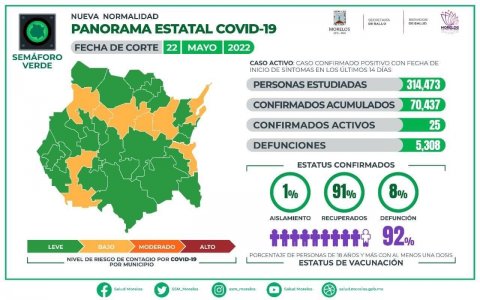 Panorama estatal de COVID-19 Morelos