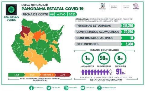 Panorama Estatal COVID-19 Morelos