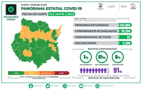 Panorama estatal de COVID-19 Morelos