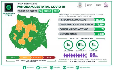 Panorama estatal de COVID-19 Morelos