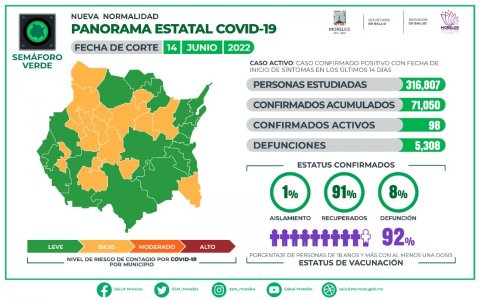 Panorama estatal de COVID-19 Morelos