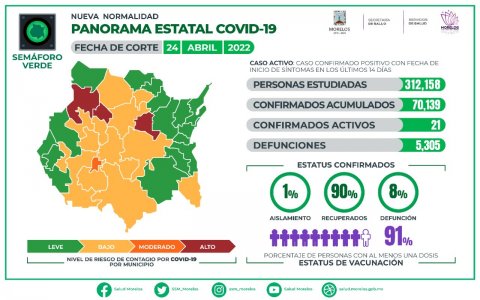 Panorama Estatal COVID-19 Morelos