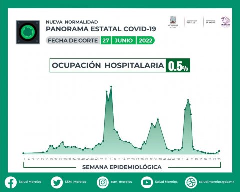 <a href="/noticias/comunicado-de-prensa-secretaria-de-salud-772">Comunicado de prensa Secretaría de Salud</a>