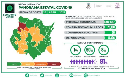 Panorama Estatal COVID-19 Morelos