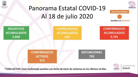 <a href="/noticias/situacion-actual-del-coronavirus-covid-19-en-morelos-33">Situación actual del coronavirus COVID-19 en Morelos</a>