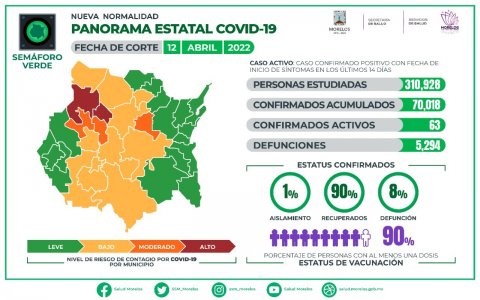 Panorama estatal de COVID-19 Morelos