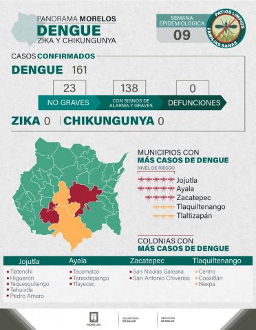 <a href="/noticias/mantener-acciones-de-eliminacion-de-criaderos-permite-prevenir-dengue-zika-y-chikungunya">Mantener acciones de eliminación de criaderos permite prevenir dengue, zika y chikungunya: S...</a>
