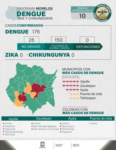 <a href="/noticias/se-suma-morelos-la-jornada-nacional-contra-el-dengue">Se suma Morelos a la Jornada Nacional contra el Dengue</a>